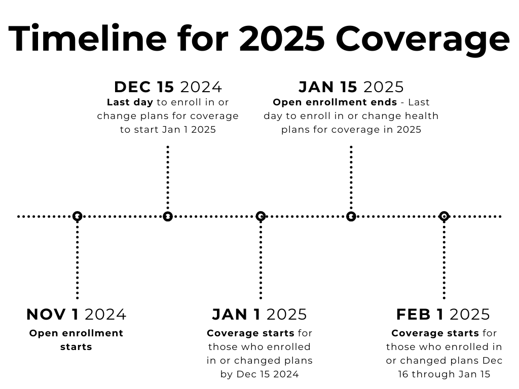 Timeline for 2025 Coverage-1